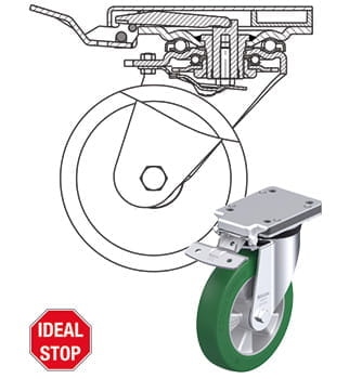 Blickle hjul- og retningsbremse ideal-stop